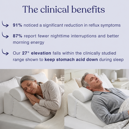 NEW Hiquo 2.0 Anti-Reflux Wedge Pillow™