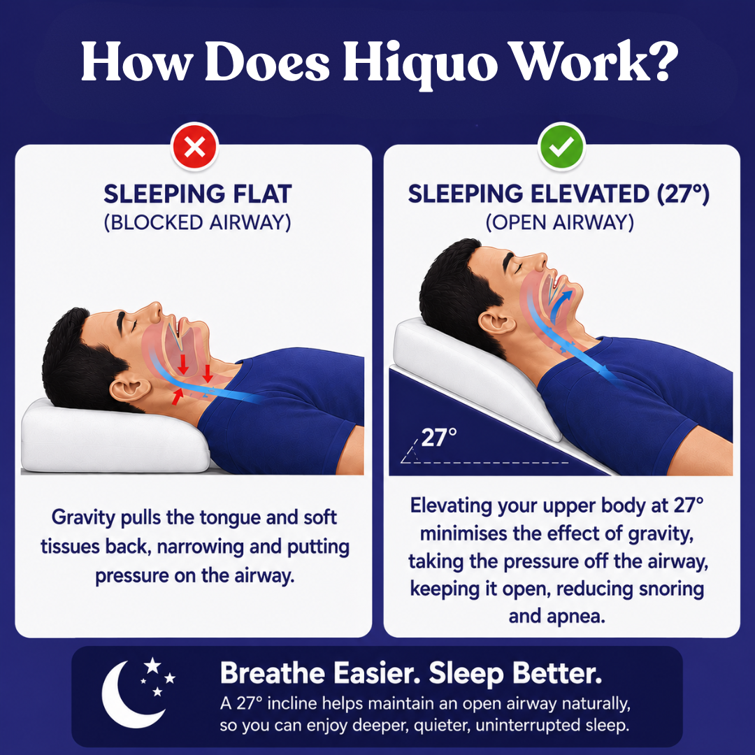 The Hiquo Reflux Wedge Pillow™