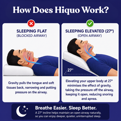 The Hiquo Reflux Wedge Pillow™