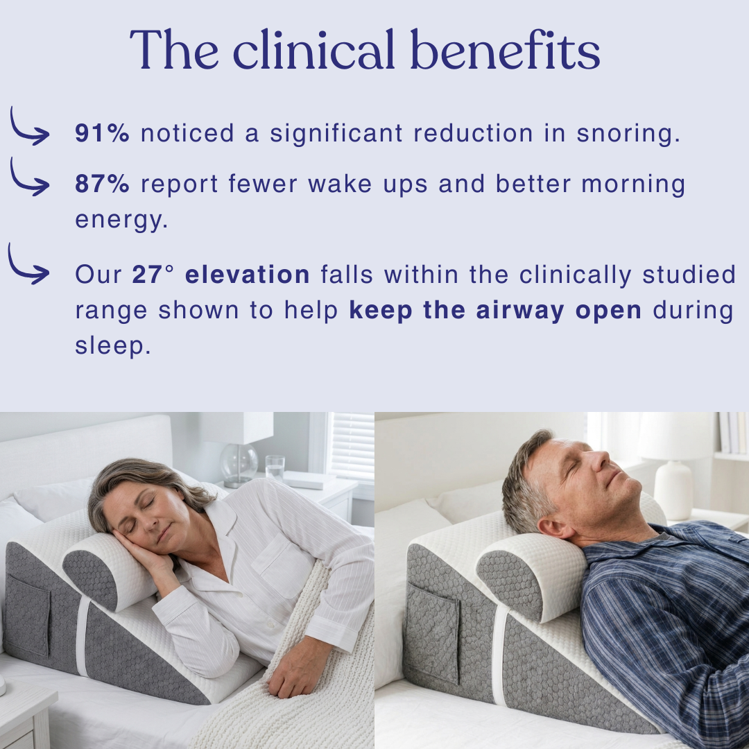 Hiquo Anti-Snoring Wedge Pillow™