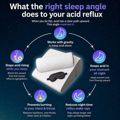 The Hiquo Reflux Wedge Pillow™