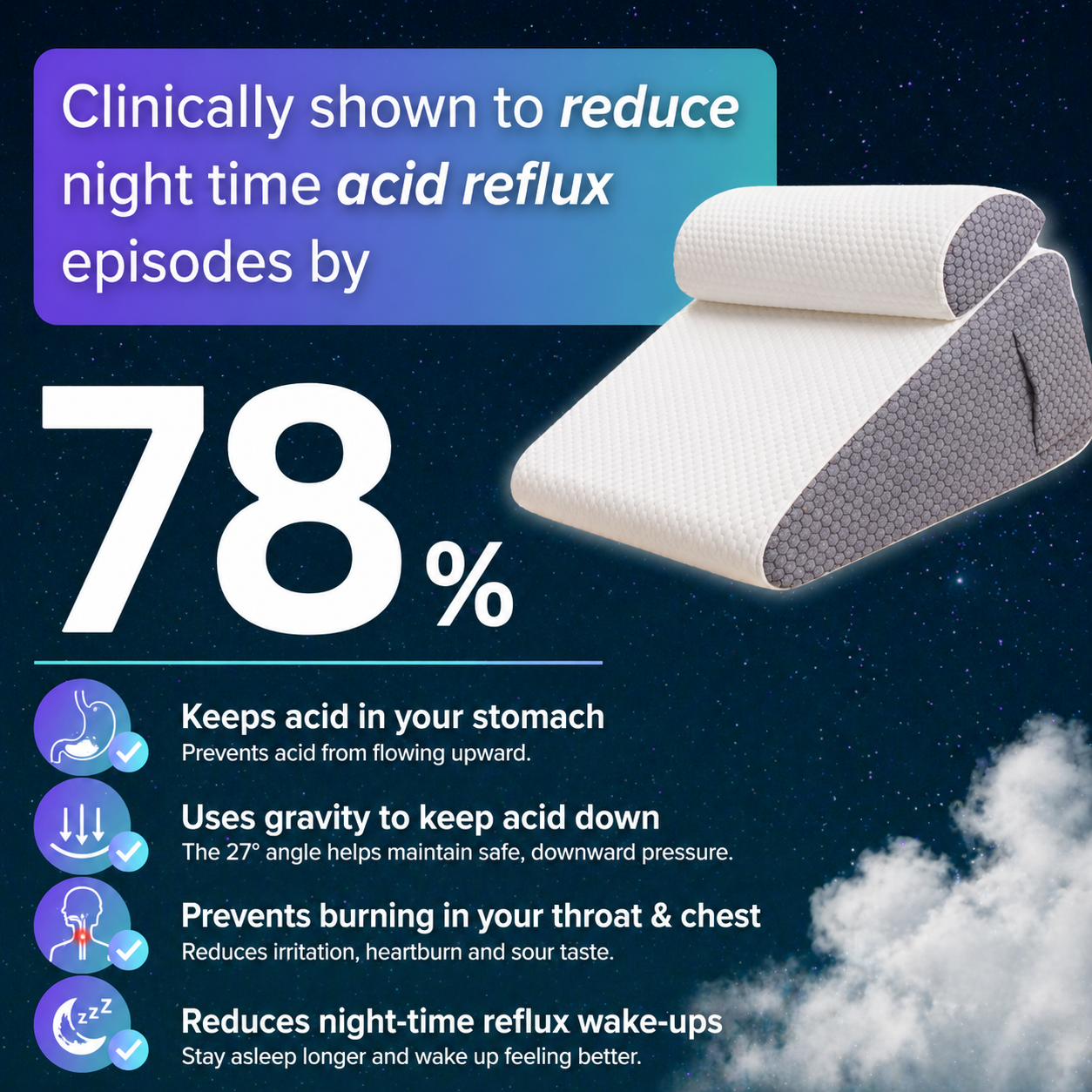 The Hiquo Reflux Wedge Pillow™