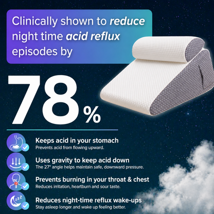 The Hiquo Reflux Wedge Pillow™