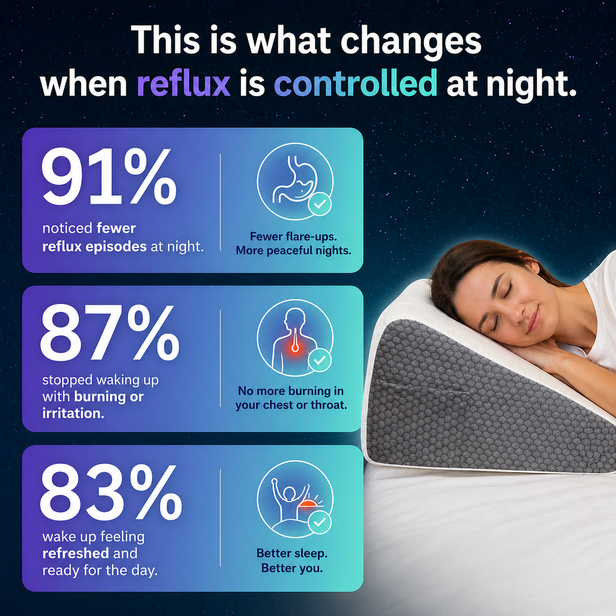 The Hiquo Reflux Wedge Pillow™