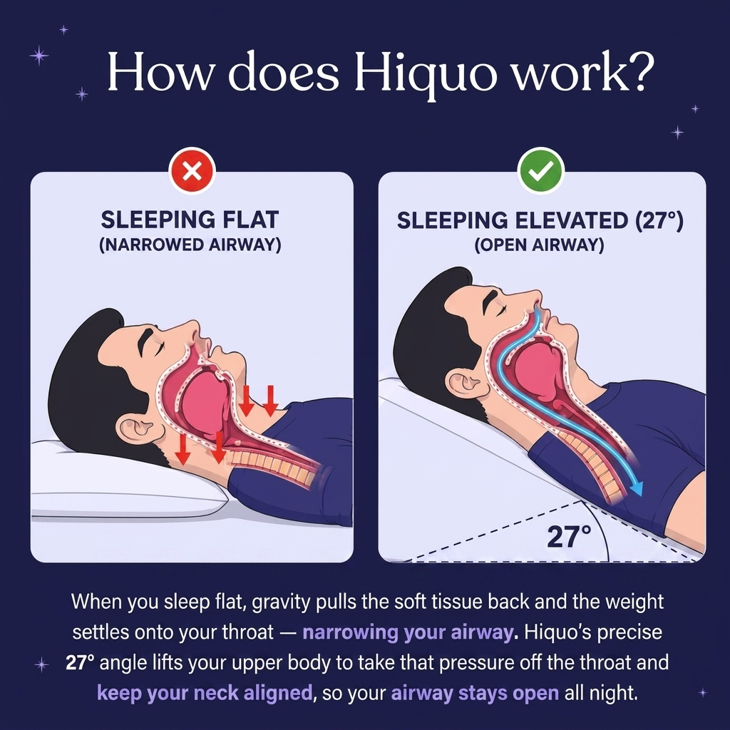 New Hiquo 2.0 Anti-Snoring Wedge Pillow™