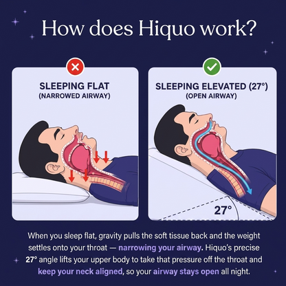 New Hiquo 2.0 Anti-Snoring Wedge Pillow™