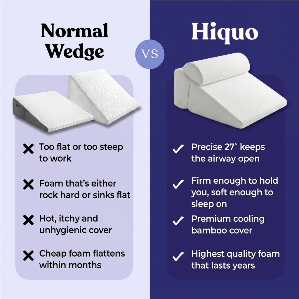 New Hiquo 2.0 Anti-Snoring Wedge Pillow™